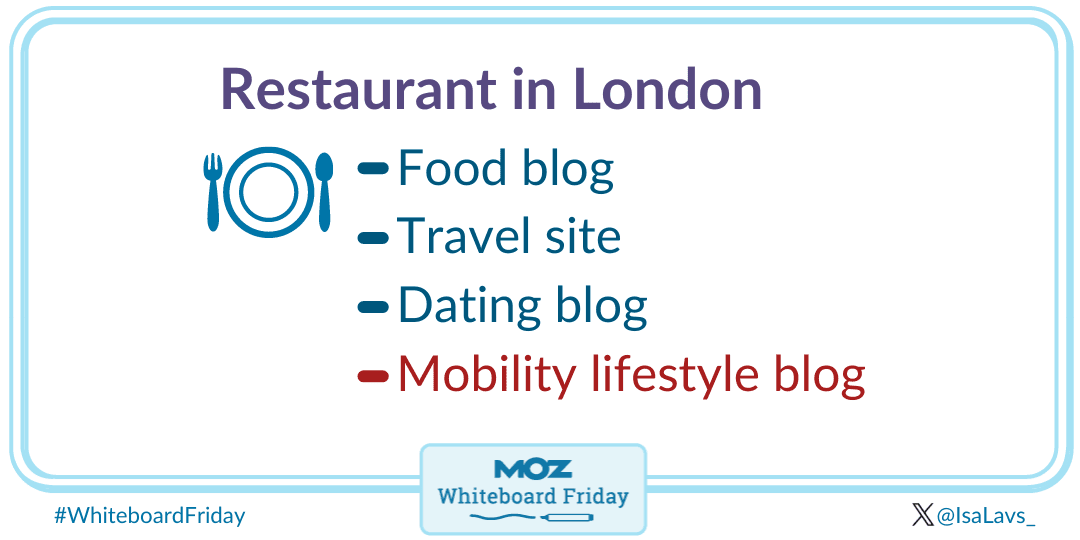 A restaurant in London may think about audiences such as food blogs, travel sites, dating blogs, or even mobility lifestyle blogs