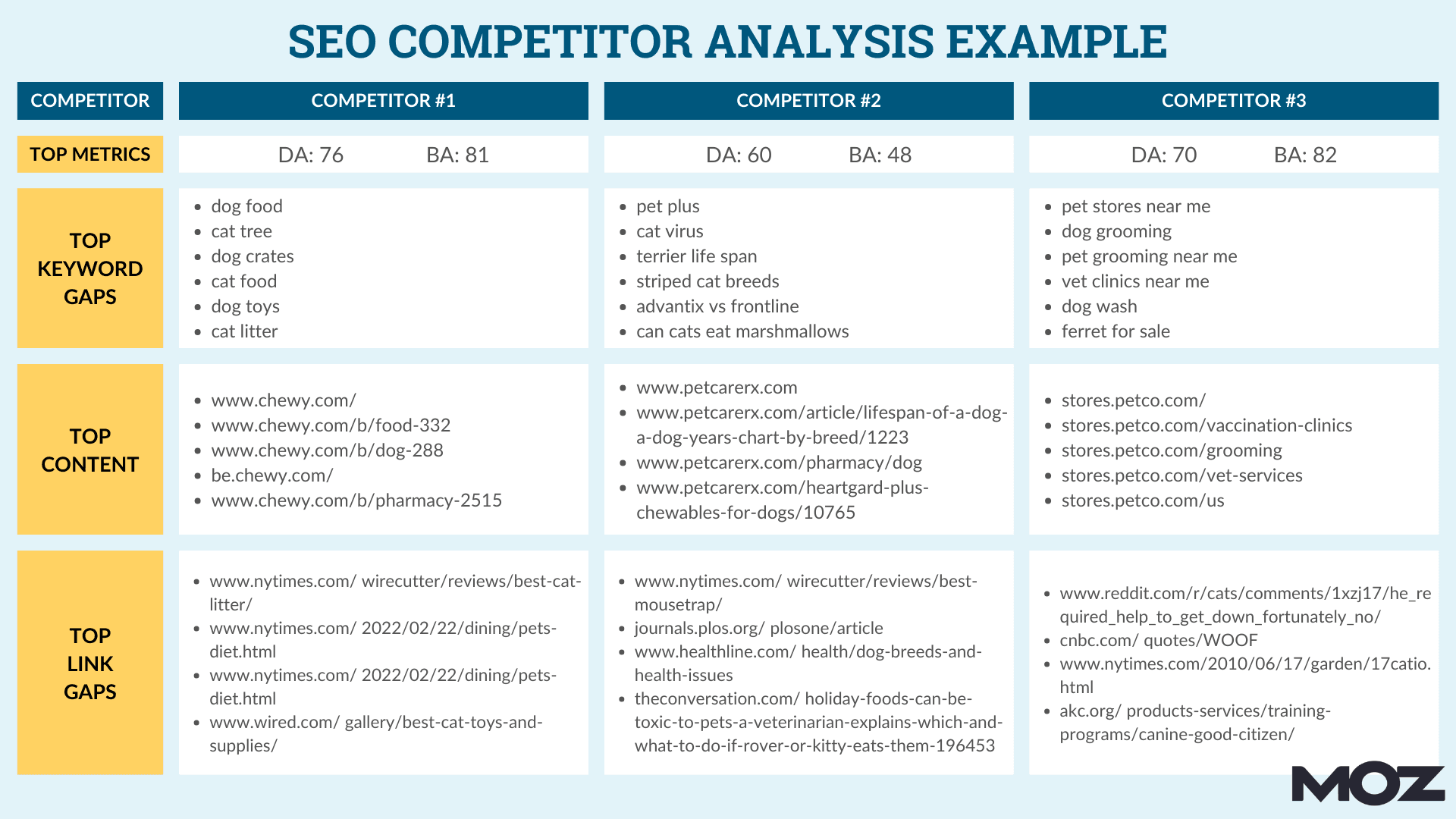 SEO Competitor Analysis Example